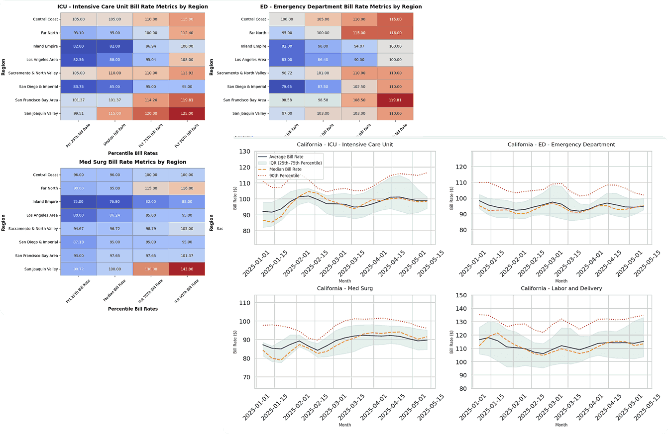 Real-Time Market Intelligence